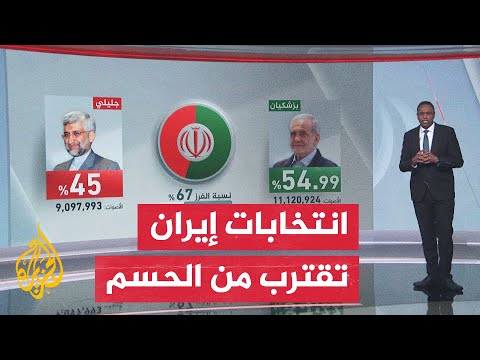 ما دلالات تقدم المرشح الإصلاحي بزشكيان على منافسه المحافظ جليلي في الانتخابات الإيرانية