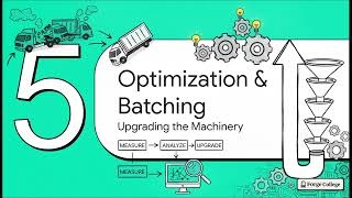Profiling and Optimizing Integration Performance — Forge College