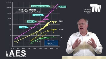 4 1 1 Multicore motivation