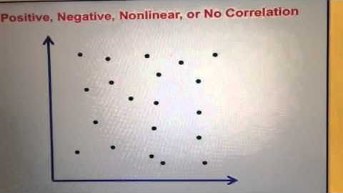 8th Grade Chapter 9 Section 1 Scatter Plots