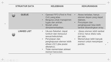 Pembahasan tentang struktur data (array, stack, queue, linked list, tree, dan graph)