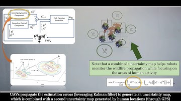 Coordinated Control of UAVs for Human-Centered Active Sensing of Wildfires