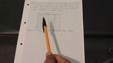 Histograms with equal class intervals