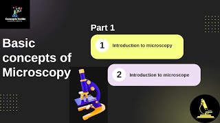 Introduction to microscopy   Made with Clipchamp