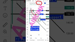 "Airlink Stock Ready to Explode Above 200+? 🔥"