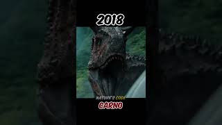 Evolution Of Carnotaurus 2000- 2022