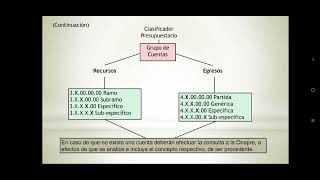 MAPA CONCEPTUAL. SISTEMA PRESUPUESTARIO