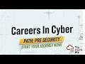 Careers in Cyber | Pre Security | TryHackMe | Hind