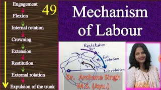 49.Mechanism of Labour-Engagement Flexion Ext.Rot Crowning Extension Restitution Int.Rot Expulsion