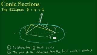 Conic Sections: The Ellipse - Part 1