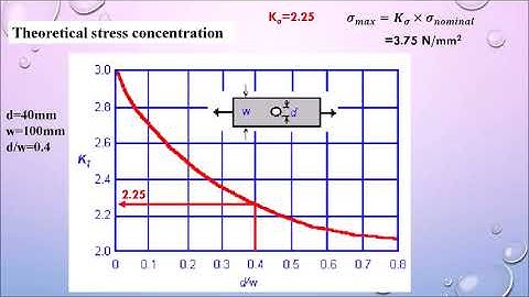 ANSYS Video tutorial-5 on 2D stress analysis (Plane stress case - Convergence study)