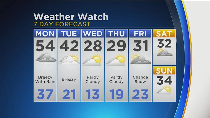 CBS 2 Weather Watch 5:30 P.M. 1-6-19