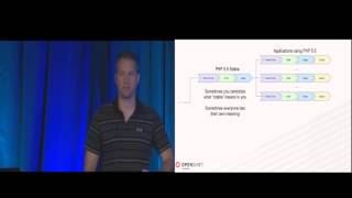 KubeCon Application Development on a Cloud-Native Platform by Clayton Coleman