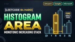 Largest Rectangle in Histogram (LeetCode 84) | Monotonic Stack Intuition | O(N) Optimal Hard