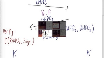 Key-based Authentication in SSH (CSS441, L25, Y15)