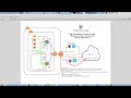 Cloud Security Connector for Zscaler on AWS - Zero Touch Configuration & High Availability