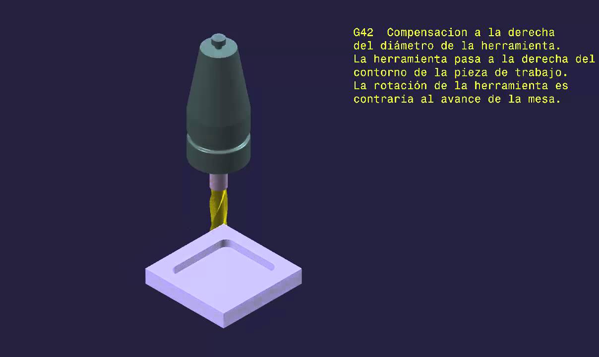 Ошибка g42 фольксваген