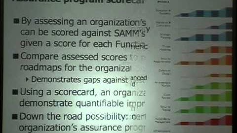 Owasp5014 -Pravir Chandra -CLASP- Comprehensive Lightweight Application Security