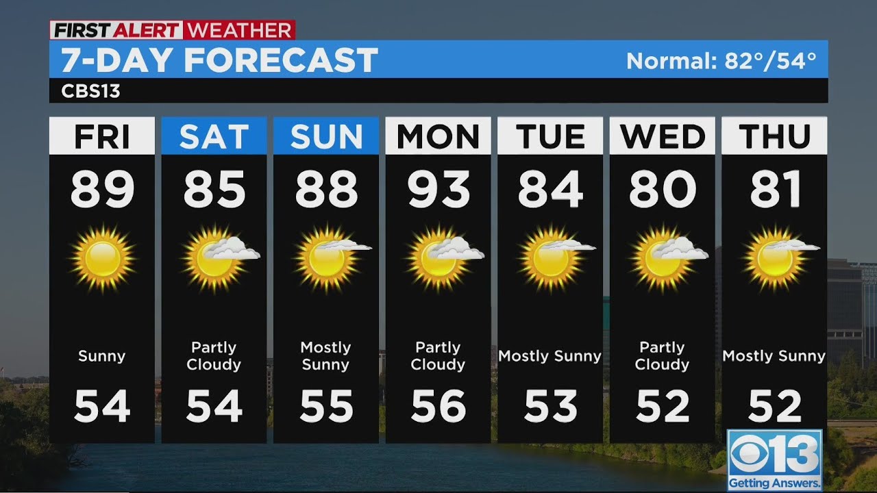 Friday morning weather forecast - May 19, 2023 - YouTube