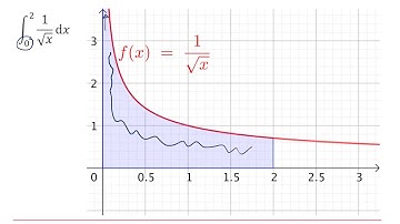 MEI Core Pure: Calculus 1-3
