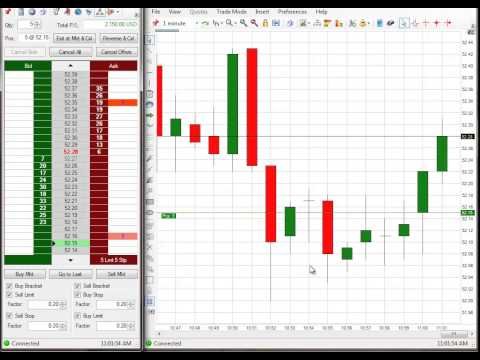 Crude oil trading strategy india