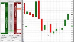$2,470 Day Trading Crude Oil Futures