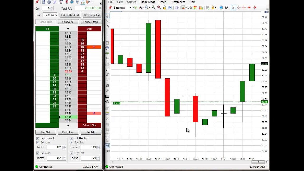 futures day trading stops