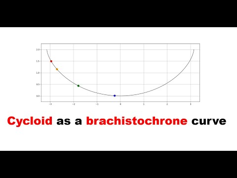등시곡선으로서의 사이클로이드 Cycloid as a brachistochrone curve