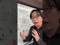 【宅建2026】#1 宅建業とは