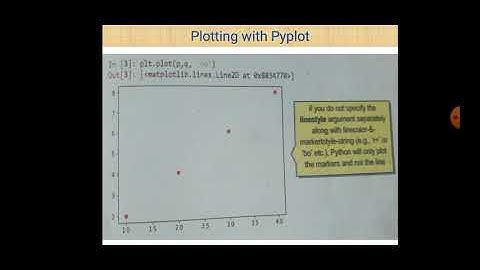 Class XII Informatics Practices 23 09 2021 By Mr  Praveen Singh