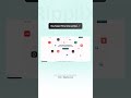 Scroll Animation Showcase 🚀 Immersive Scrollytelling for Landing Pages