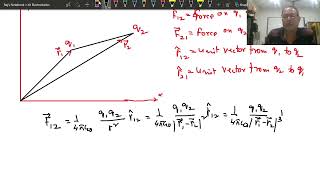 Coulomb's Law in Vector form | Part 2 | COHSEM | Class XII