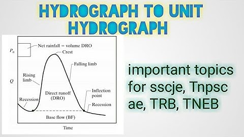 hydrograph example problem / direct runoff hydrograph / unit hydrograph S curve hydrograph