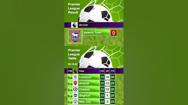 Ipswich Town vs Crystal Palace - Premier League Result and Table - 3rd December 2024
