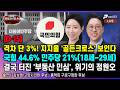 [속보] 국힘 44.6% 민주당 21%(18세~29세), 전체 지지율도 '골든크로스' 보인다! [출연: 김보래, 홍덕희 ┃MZ레지스탕스]