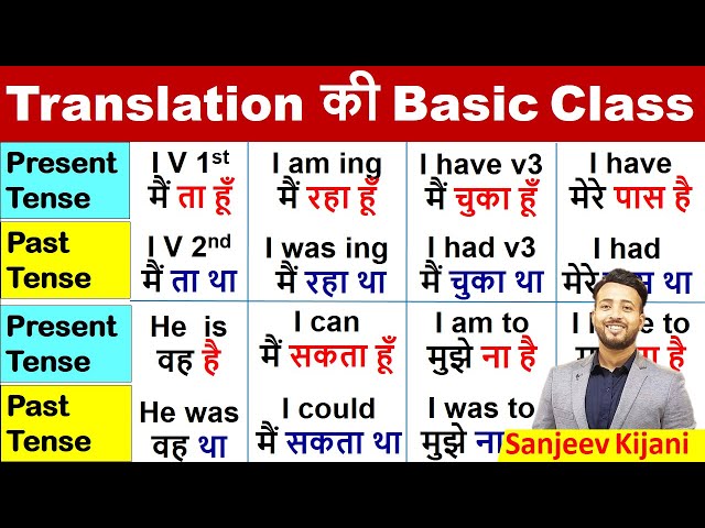 Zero level se angreji sikhe | How to Translate Hindi to English | English Speaking Practice class=