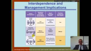 Organization Theory and Design- Chapter 11 - Manufacturing and Service Technologies