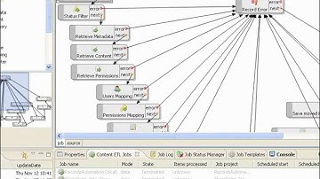 EMC eRoom to EMC CenterStage: Session 3