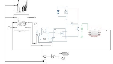 SOC Estimation of Electric Vehicle (EV) in Matlab-Simulink