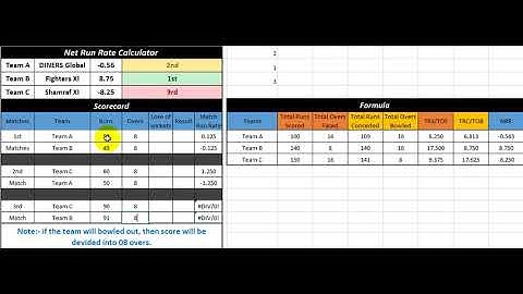 How to calculate run-rate automatically in Microsoft Excel | Updated Version Link in Description