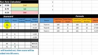 How to calculate run-rate automatically in Microsoft Excel | Updated Version Link in Description screenshot 2