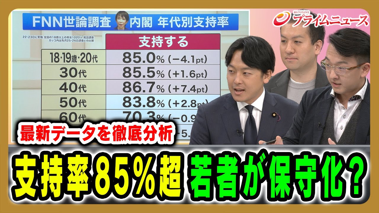 【高市政権を支持する若者の本音は？】高市政権の支持率を緊急分析 松本洋平×新実彰平×鈴木邦和×藤井雄太 2025/11/24放送＜後編＞【BSフジ プライムニュース】