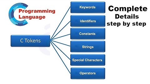 C Language Tutorial 4-Tokens in C | You must know