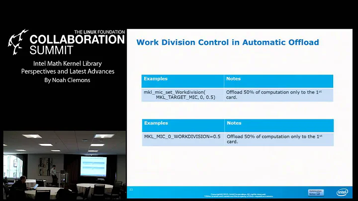 Intel Math Kernal Library：性能優化與最新進展