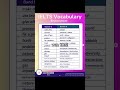 How to Boost Your IELTS Writing Score Fast