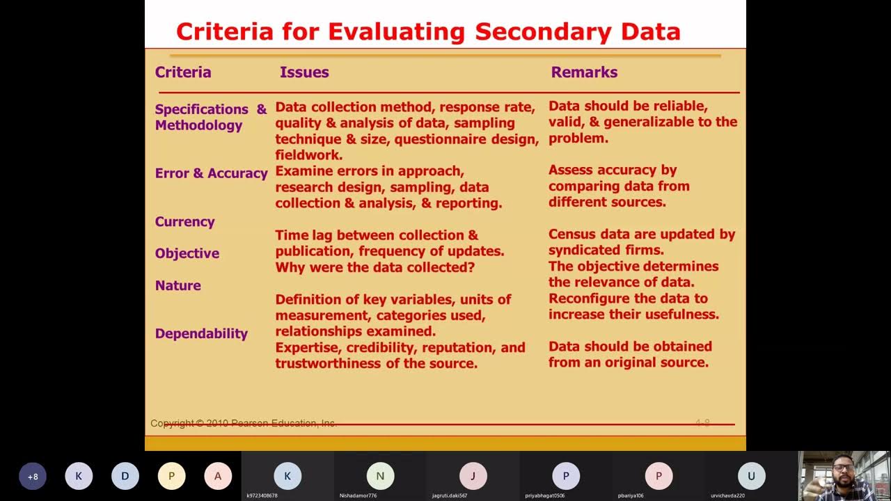 Criteria for Evaluating Secondary Data YouTube
