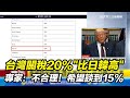 台灣對美國關稅調整