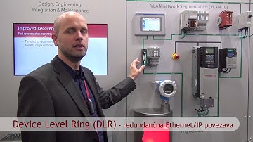 Device Level Ring (DLR) - redundančna Ethernet/IP povezava