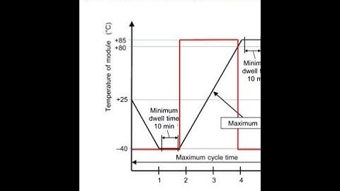 environmental chamber cycle/program test setting