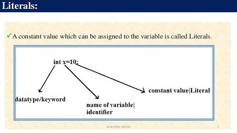 3  Variables, Literals and Constants in java language
